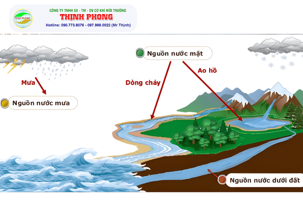Hệ thống xử lý nước cấp